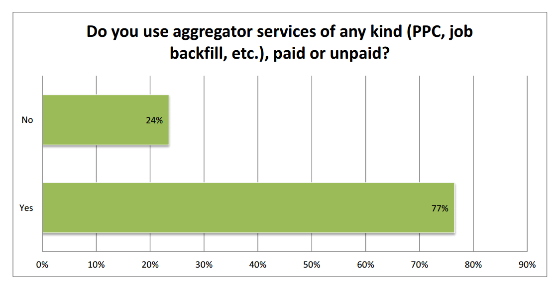 aggrerator-usage