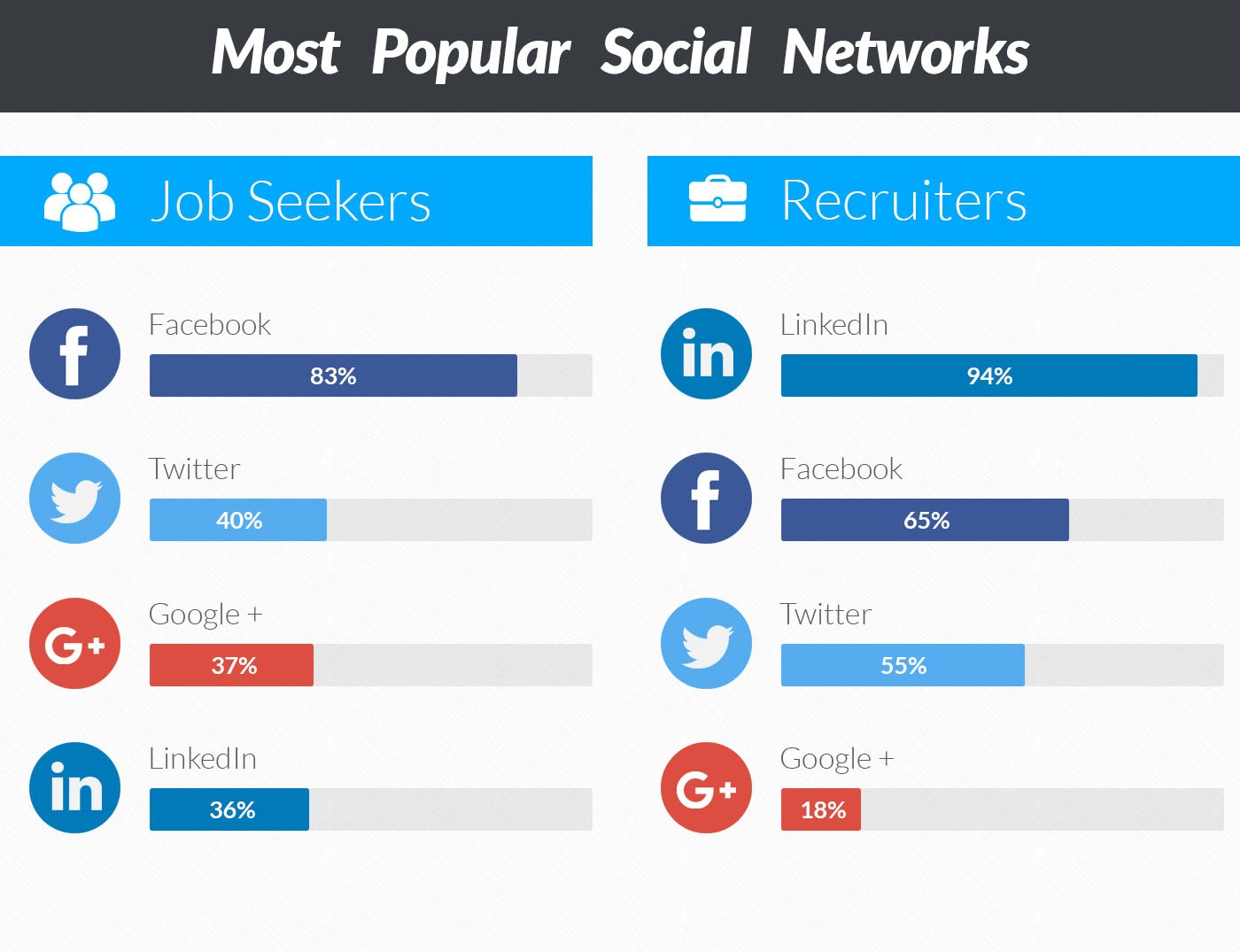 socail networks