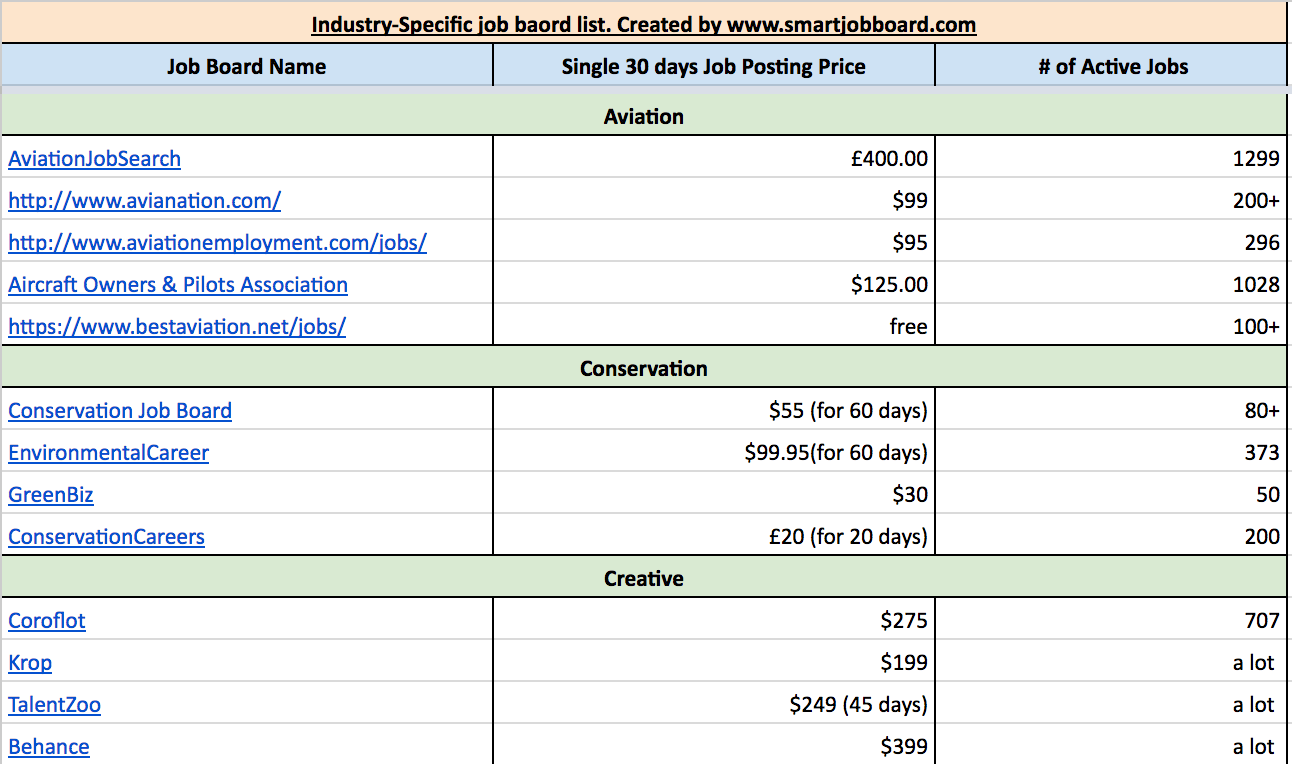 job board list