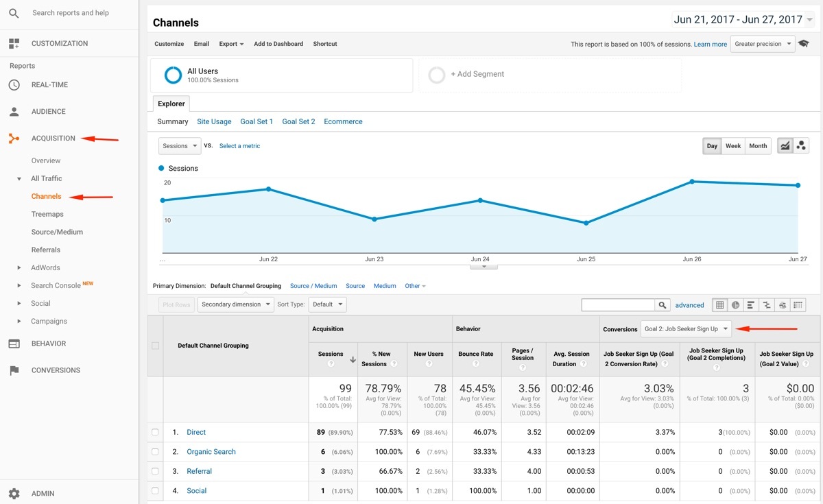 channels-report