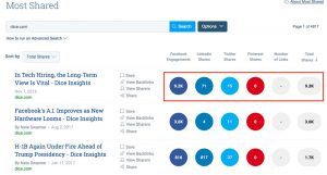 key to successed in job board creator key to successed in job board creator